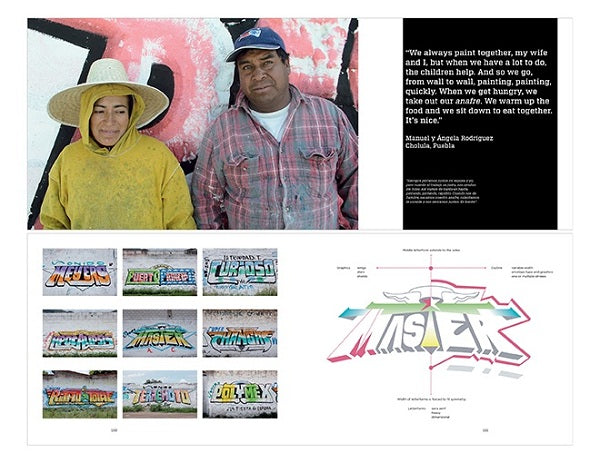 Bardas de Baile: Mexican Wall Painting